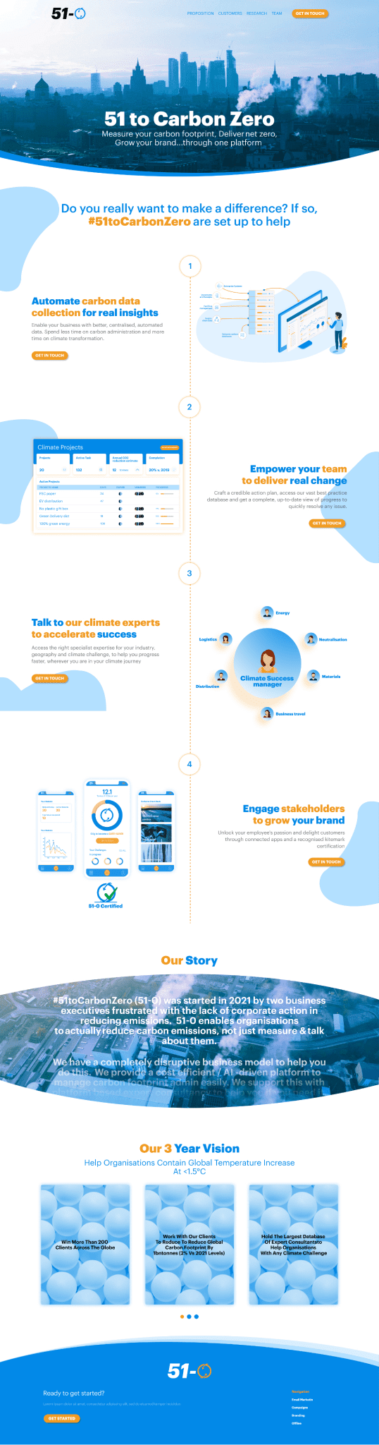 51 to Carbon Zero full-page website design